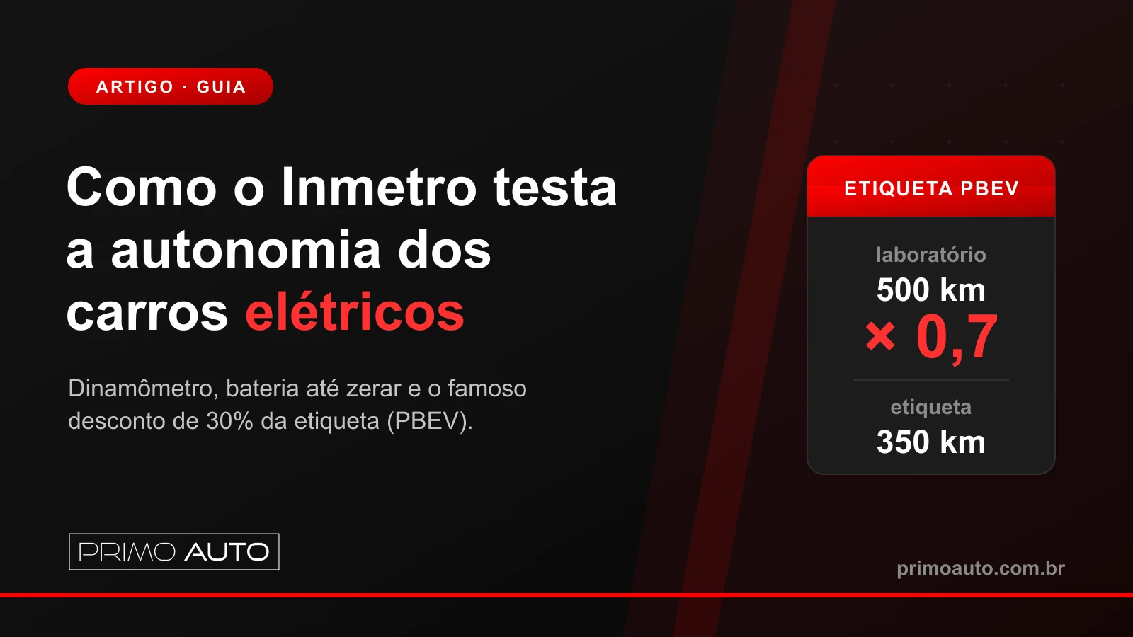 Como o Inmetro testa a autonomia dos carros elétricos no Brasil (e por que a etiqueta mostra 30% a menos)