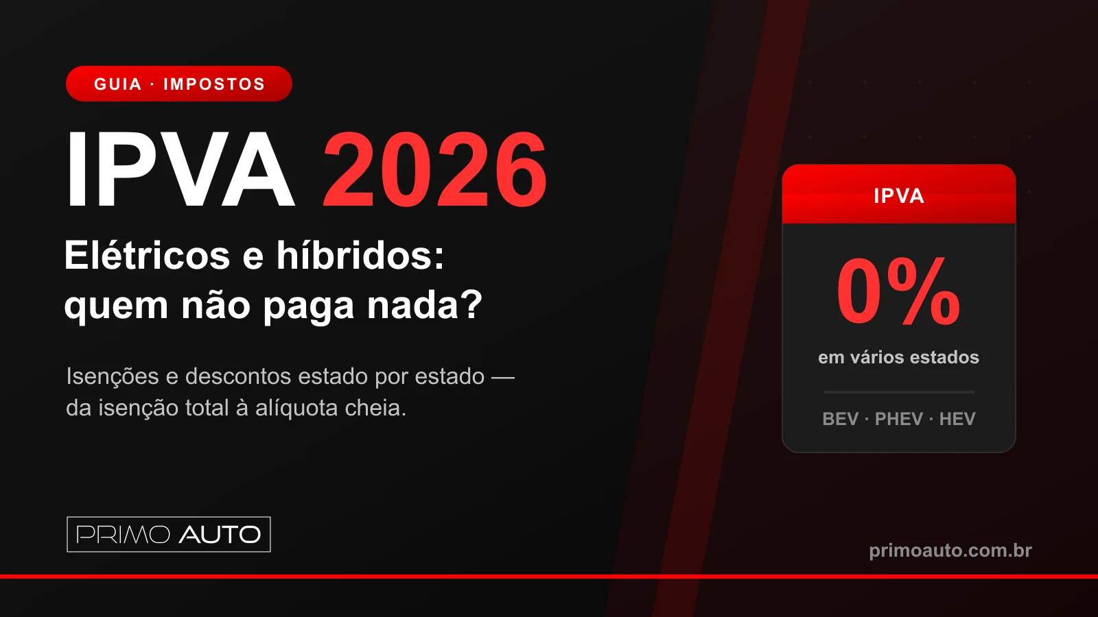 IPVA 2026: veja onde carros elétricos e híbridos têm isenção ou desconto, estado por estado